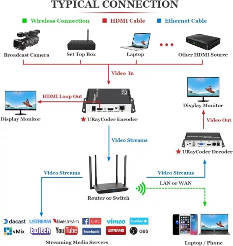 URayCoder UHE265-1L-4K - Professzionális hardveres video- és audioenkóder élő közvetítéshez