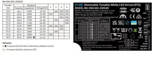 Bk-dwl060-2000ad - Dimmable Tunable White LED driver(DT8)