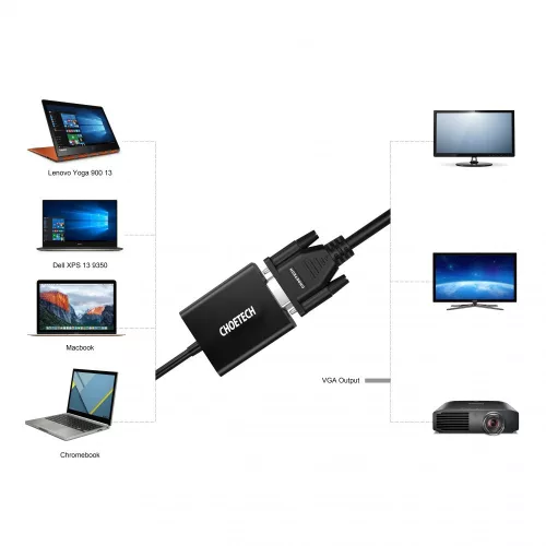 Choetech HUB-V01 Type C -> VGA adaptér