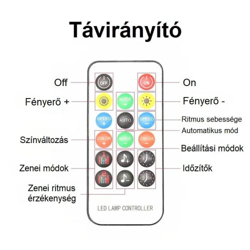 V bunke:
Bluetooth 180 cm autový LED pás - aplikácia + diaľkové ovládanie