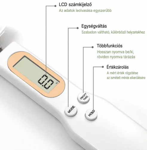 Digitálny merací kanál s LCD displejom